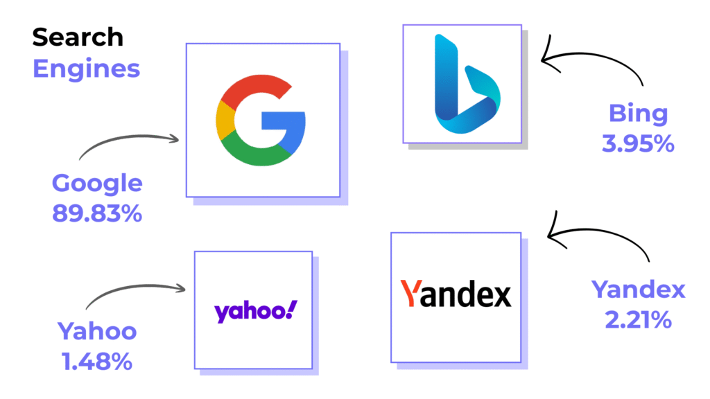 Organic Search SEO